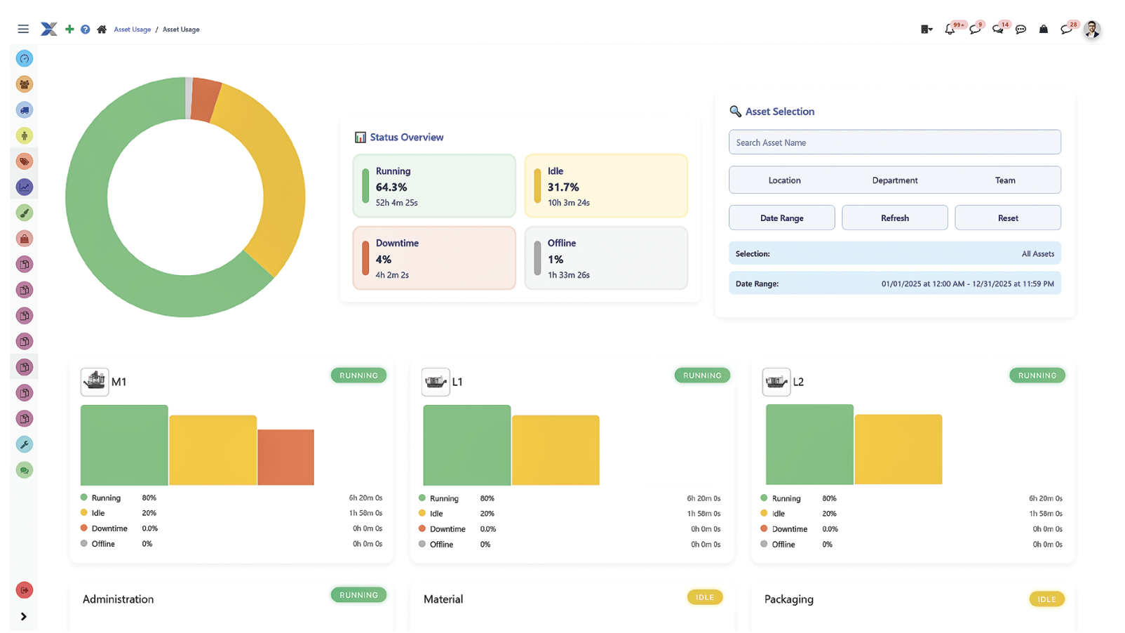 General overview of total running time, idle time, offline time and down time, per machine or per all machines as a general overview.